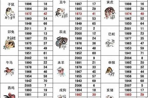 屬鼠的方位